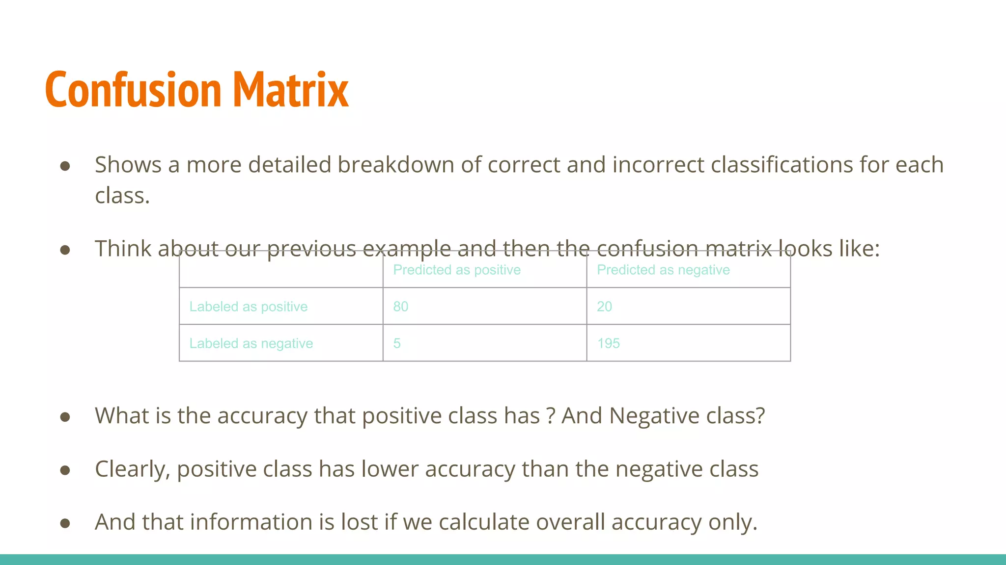 Confusion Matrix ● Shows a more detailed breakdown of correct and incorrect classifications for each class. ● Think about our previous example and then the confusion matrix looks like: ● What is the accuracy that positive class has ? And Negative class? ● Clearly, positive class has lower accuracy than the negative class ● And that information is lost if we calculate overall accuracy only. Predicted as positive Predicted as negative Labeled as positive 80 20 Labeled as negative 5 195 