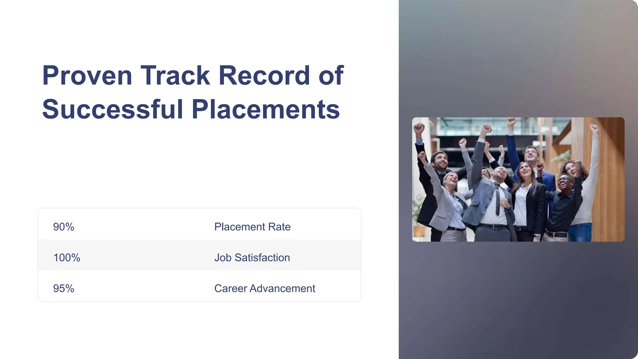 Proven Track Record of
Successful Placements
90% Placement Rate
100% Job Satisfaction
95% Career Advancement
 