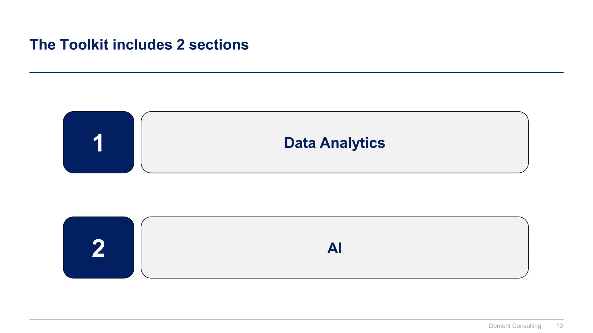 The Toolkit includes 2 sections
Data Analytics
AI
1
2
Domont Consulting 10
 