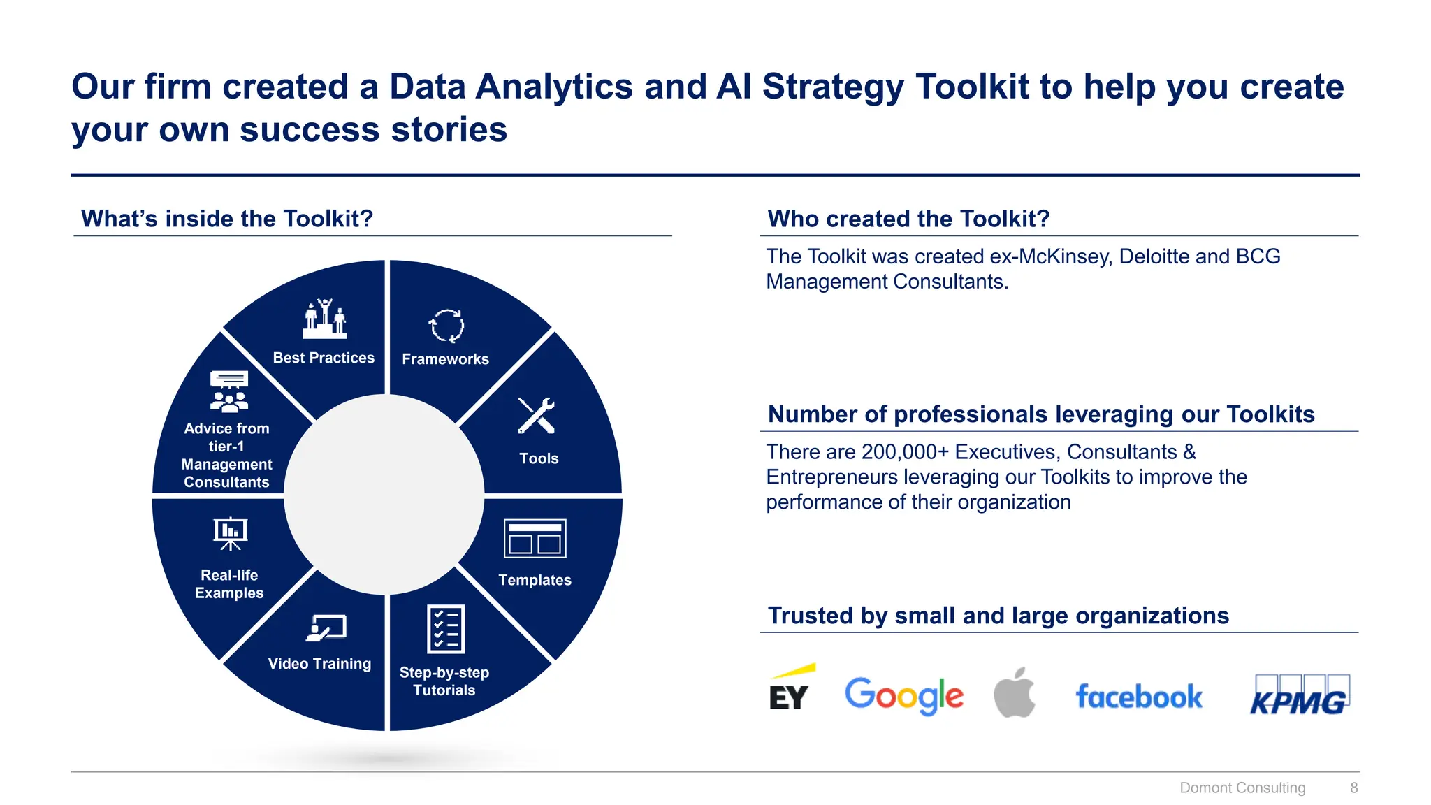Our firm created a Data Analytics and AI Strategy Toolkit to help you create
your own success stories
Frameworks
Tools
Templates
Step-by-step
Tutorials
Video Training
Real-life
Examples
Best Practices
Advice from
tier-1
Management
Consultants
What’s inside the Toolkit? Who created the Toolkit?
The Toolkit was created ex-McKinsey, Deloitte and BCG
Management Consultants.
Number of professionals leveraging our Toolkits
There are 200,000+ Executives, Consultants &
Entrepreneurs leveraging our Toolkits to improve the
performance of their organization
Trusted by small and large organizations
Domont Consulting 8
 