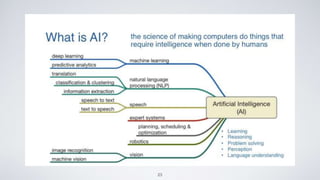 Data analytics and artificial intelligence in digital era | PPTX