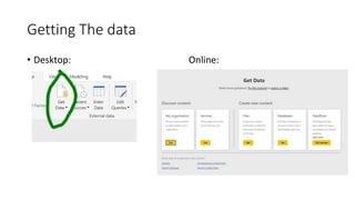 Data analytics and powerbi intro | PPTX