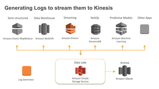 Amazon RedshiftAmazon Elastic MapReduce
Amazon Glacier
Amazon
DynamoDB
Amazon Machine
Learning
Amazon Kinesis
Generating Logs to stream them to Kinesis
Data WarehouseSemi-structured NoSQL Predictive Models Other AppsStreaming
Amazon Simple
Storage Service
Data Lake Archive
Log Generator
 