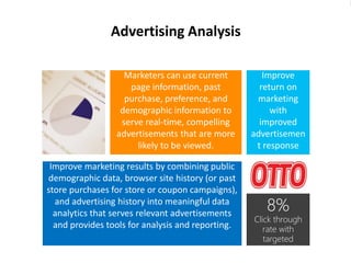 Improve marketing results by combining public
demographic data, browser site history (or past
store purchases for store or coupon campaigns),
and advertising history into meaningful data
analytics that serves relevant advertisements
and provides tools for analysis and reporting.
Advertising Analysis
Improve
return on
marketing
with
improved
advertisemen
t response
Marketers can use current
page information, past
purchase, preference, and
demographic information to
serve real-time, compelling
advertisements that are more
likely to be viewed.
8%
Click through
rate with
targeted
Hotmail ads
 