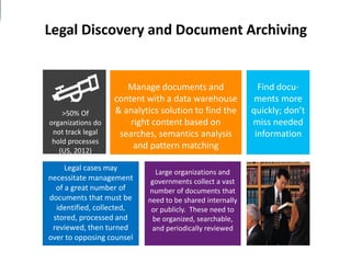 Legal cases may
necessitate management
of a great number of
documents that must be
identified, collected,
stored, processed and
reviewed, then turned
over to opposing counsel
Legal Discovery and Document Archiving
Large organizations and
governments collect a vast
number of documents that
need to be shared internally
or publicly. These need to
be organized, searchable,
and periodically reviewed
Find docu-
ments more
quickly; don’t
miss needed
information
Manage documents and
content with a data warehouse
& analytics solution to find the
right content based on
searches, semantics analysis
and pattern matching
>50% Of
organizations do
not track legal
hold processes
(US, 2012)
 