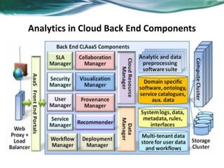 Analytics in Cloud Back End Components
 