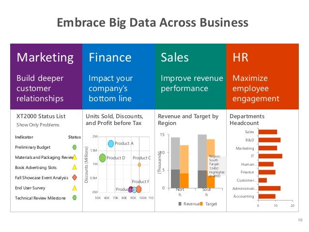 Data Analytics As A Service