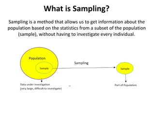 What is Sampling?
Sampling is a method that allows us to get information about the
population based on the statistics from a subset of the population
(sample), without having to investigate every individual.
 
