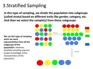 3.Stratified Sampling
In this type of sampling, we divide the population into subgroups
(called strata) based on different traits like gender, category, etc.
And then we select the sample(s) from these subgroups:
We use this type of sampling
when we want
representation from all the
subgroups of the
population. However,
stratified sampling requires
proper knowledge of the
characteristics of the
population.
 