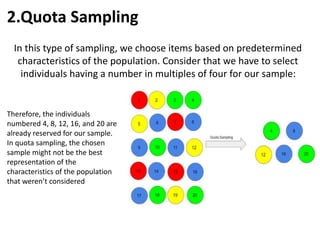 2.Quota Sampling
In this type of sampling, we choose items based on predetermined
characteristics of the population. Consider that we have to select
individuals having a number in multiples of four for our sample:
Therefore, the individuals
numbered 4, 8, 12, 16, and 20 are
already reserved for our sample.
In quota sampling, the chosen
sample might not be the best
representation of the
characteristics of the population
that weren’t considered
 