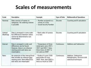 Scales of measurements
 