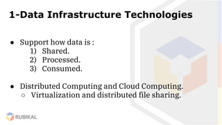 Data analytics career path | PDF