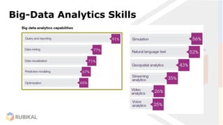 Data analytics career path | PDF