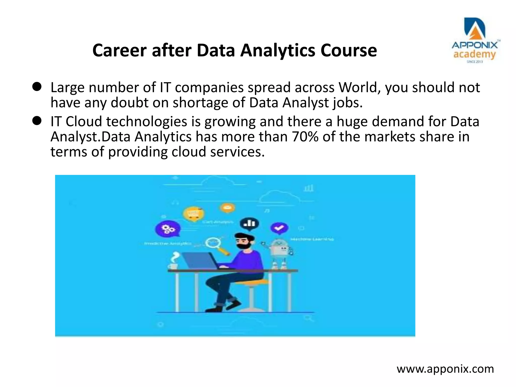 Career after Data Analytics Course
 Large number of IT companies spread across World, you should not
have any doubt on shortage of Data Analyst jobs.
 IT Cloud technologies is growing and there a huge demand for Data
Analyst.Data Analytics has more than 70% of the markets share in
terms of providing cloud services.
www.apponix.com
 