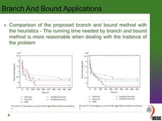  Comparison of the proposed branch and bound method with
the heuristics - The running time needed by branch and bound
method is more reasonable when dealing with the instance of
the problem
Branch And Bound Applications
 