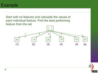 1 2 3 4
5
Example
{ }
2530 14 28 16 25
6
{1} {2} {3} {4} {5} {6}
Start with no features and calculate the values of
each individual feature, Find the best performing
feature from the set
 