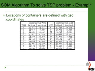  Locations of containers are defined with geo
coordinates
SOM Algorithm To solve TSP problem - Example
 