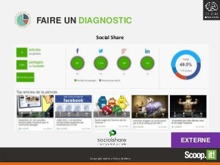 FAIRE UN DIAGNOSTIC
EXTERNE
Social Share
Copyright Audrey Fleury @aflery
 
