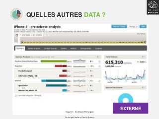 QUELLES AUTRES DATA ?
EXTERNE
Copyright Audrey Fleury @aflery
Source : Crimson Hexagon
 