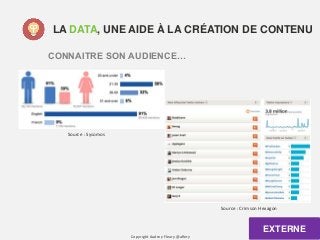 LA DATA, UNE AIDE À LA CRÉATION DE CONTENU
CONNAITRE SON AUDIENCE…
EXTERNE
Copyright Audrey Fleury @aflery
Source : Crimson Hexagon
Source : Sysomos
 