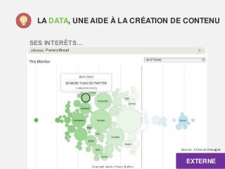 LA DATA, UNE AIDE À LA CRÉATION DE CONTENU
SES INTERÊTS…
EXTERNE
Panera Bread
Copyright Audrey Fleury @aflery
Source : Crimson Hexagon
 