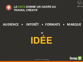 =
IDÉE
AUDIENCE + INTERÊT + FORMATS + MARQUE
LA DATA DONNE UN CADRE AU
TRAVAIL CRÉATIF
Copyright Audrey Fleury @aflery
 