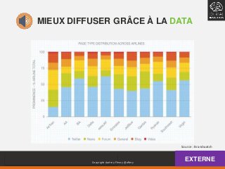MIEUX DIFFUSER GRÂCE À LA DATA
Copyright Audrey Fleury @aflery
EXTERNE
Source : Brandwatch
 