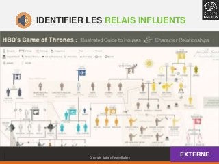 IDENTIFIER LES RELAIS INFLUENTS
Copyright Audrey Fleury @aflery
EXTERNE
 
