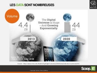 Source : http://www.emc.com/leadership/digital-universe/2014iview/executive-summary.htm
3Copyright Audrey Fleury @aflery
LES DATASONT NOMBREUSES
Volume
 