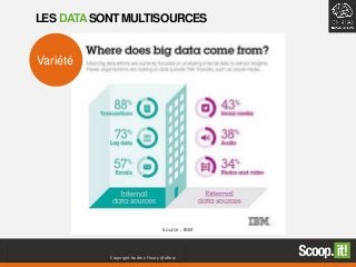 Source : IBM
4Copyright Audrey Fleury @aflery
LES DATASONT MULTISOURCES
Variété
 