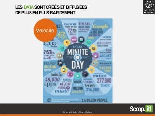 5
Vélocité
Copyright Audrey Fleury @aflery
LESDATASONTCRÉÉSETDIFFUSÉES
DEPLUSENPLUSRAPIDEMENT
 