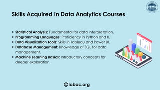 iabac.org
Statistical Analysis: Fundamental for data interpretation.
Programming Languages: Proficiency in Python and R.
Data Visualization Tools: Skills in Tableau and Power BI.
Database Management: Knowledge of SQL for data
management.
Machine Learning Basics: Introductory concepts for
deeper exploration.
Skills Acquired in Data Analytics Courses
 