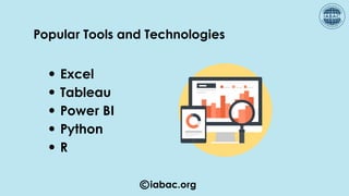 iabac.org
Popular Tools and Technologies
Excel
Tableau
Power BI
Python
R
 