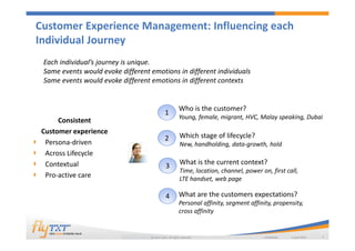 Wide Ranging Experience Client Data Data analytics driven customer experience programs | PDF