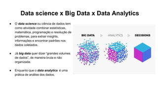Data science x Big Data x Data Analytics
● O data science ou ciência de dados tem
como atividade combinar estatísticas,
matemática, programação e resolução de
problemas, para extrair insights,
informações e encontrar padrões nos
dados coletados.
● Já big data quer dizer “grandes volumes
de dados”, de maneira bruta e não
organizada.
● Enquanto que o data analytics é uma
prática de análise dos dados.
 