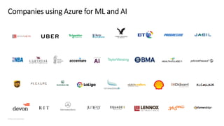 © Microsoft Corporation
 