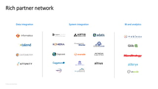 © Microsoft Corporation
System integrationData integration BI and analytics
 