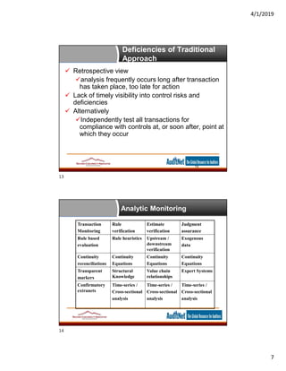 Data Analytics for Auditors Analysis and Monitoring | PDF