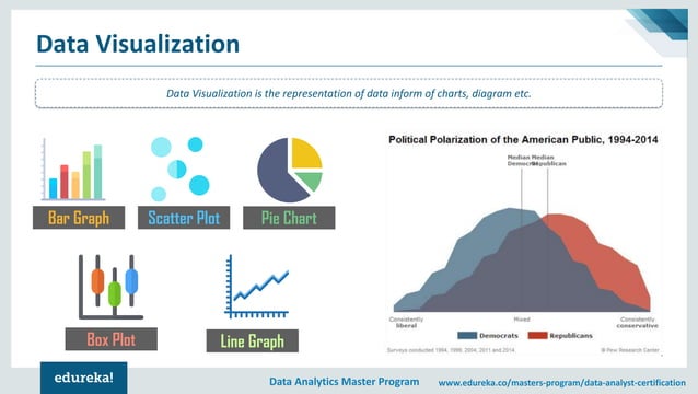 Data Analytics For Beginners | Introduction To Data Analytics | Data ...