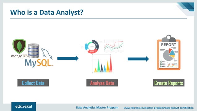 Data Analytics For Beginners | Introduction To Data Analytics | Data ...