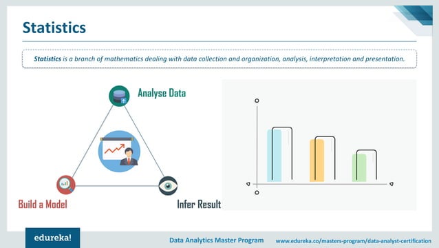 Data Analytics For Beginners | Introduction To Data Analytics | Data ...