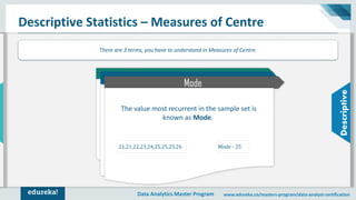 Data Analytics Master Program www.edureka.co/masters-program/data-analyst-certification
Descriptive Statistics – Measures ...