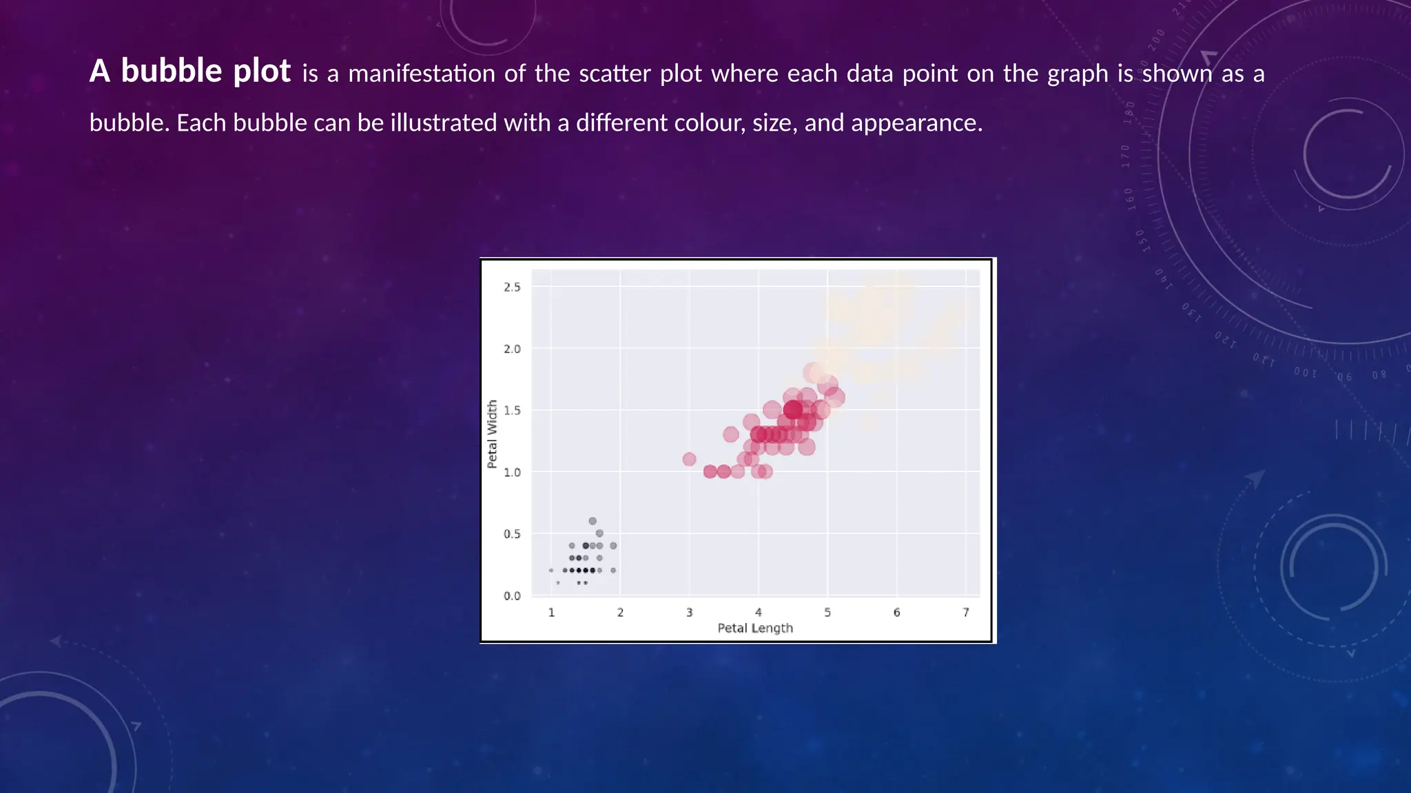 A bubble plot is a manifestation of the scatter plot where each data point on the graph is shown as a
bubble. Each bubble can be illustrated with a different colour, size, and appearance.
 