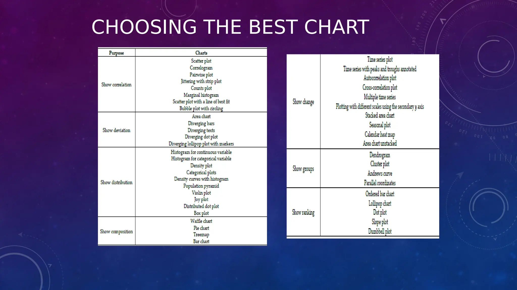 CHOOSING THE BEST CHART
 