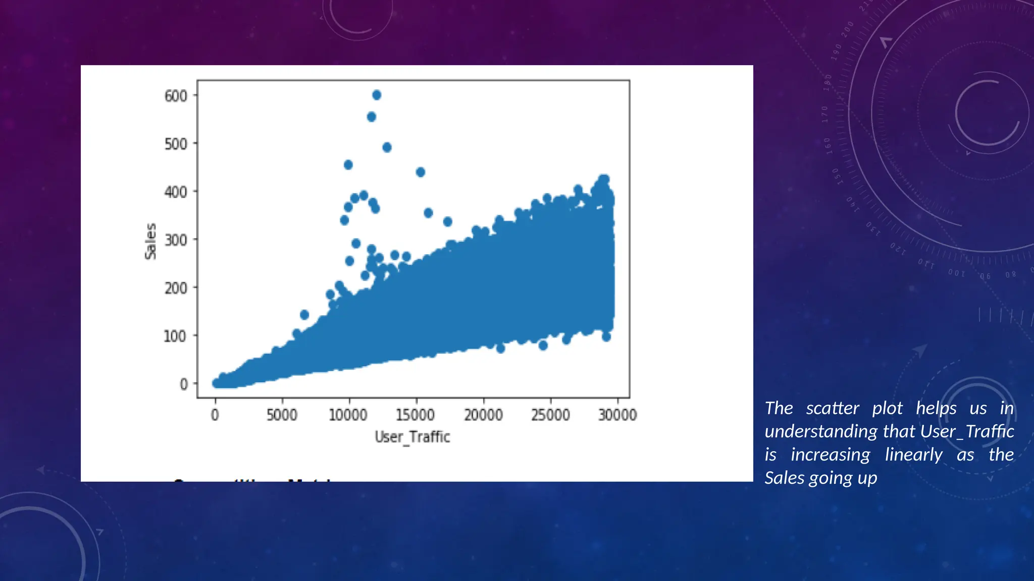 The scatter plot helps us in
understanding that User_Traffic
is increasing linearly as the
Sales going up
 