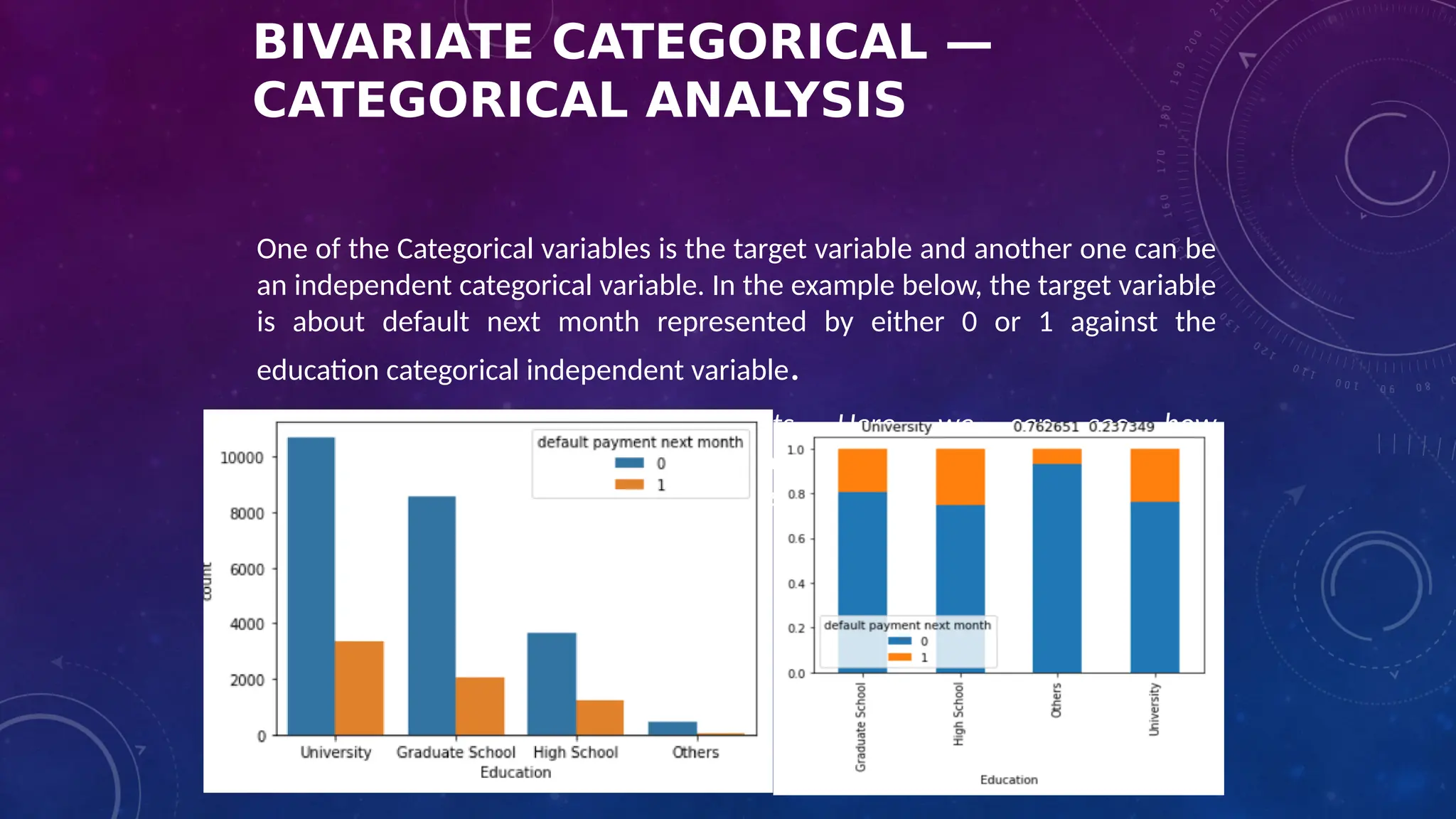 BIVARIATE CATEGORICAL —
CATEGORICAL ANALYSIS
One of the Categorical variables is the target variable and another one can be
an independent categorical variable. In the example below, the target variable
is about default next month represented by either 0 or 1 against the
education categorical independent variable.
double bar or stacked bar charts. Here, we can see how
defaulters( represented by 1: orange color) are highest in number for High
School then University and then for Others category even when they are so
less in number.
 