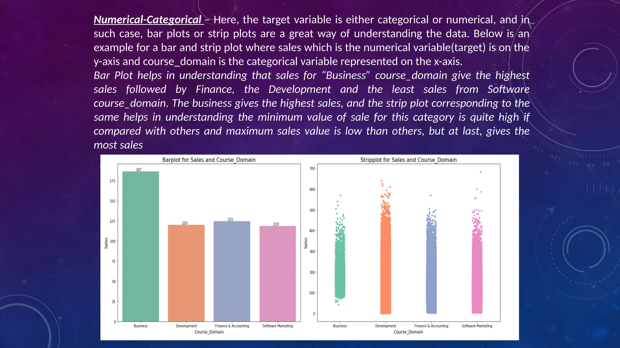 Numerical-Categorical – Here, the target variable is either categorical or numerical, and in
such case, bar plots or strip plots are a great way of understanding the data. Below is an
example for a bar and strip plot where sales which is the numerical variable(target) is on the
y-axis and course_domain is the categorical variable represented on the x-axis.
Bar Plot helps in understanding that sales for “Business” course_domain give the highest
sales followed by Finance, the Development and the least sales from Software
course_domain. The business gives the highest sales, and the strip plot corresponding to the
same helps in understanding the minimum value of sale for this category is quite high if
compared with others and maximum sales value is low than others, but at last, gives the
most sales
 