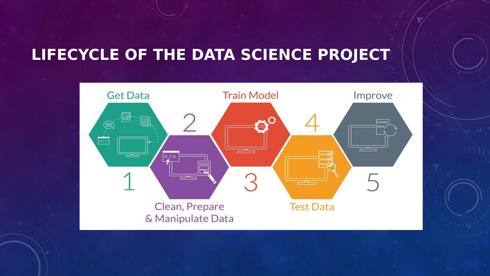 LIFECYCLE OF THE DATA SCIENCE PROJECT
 