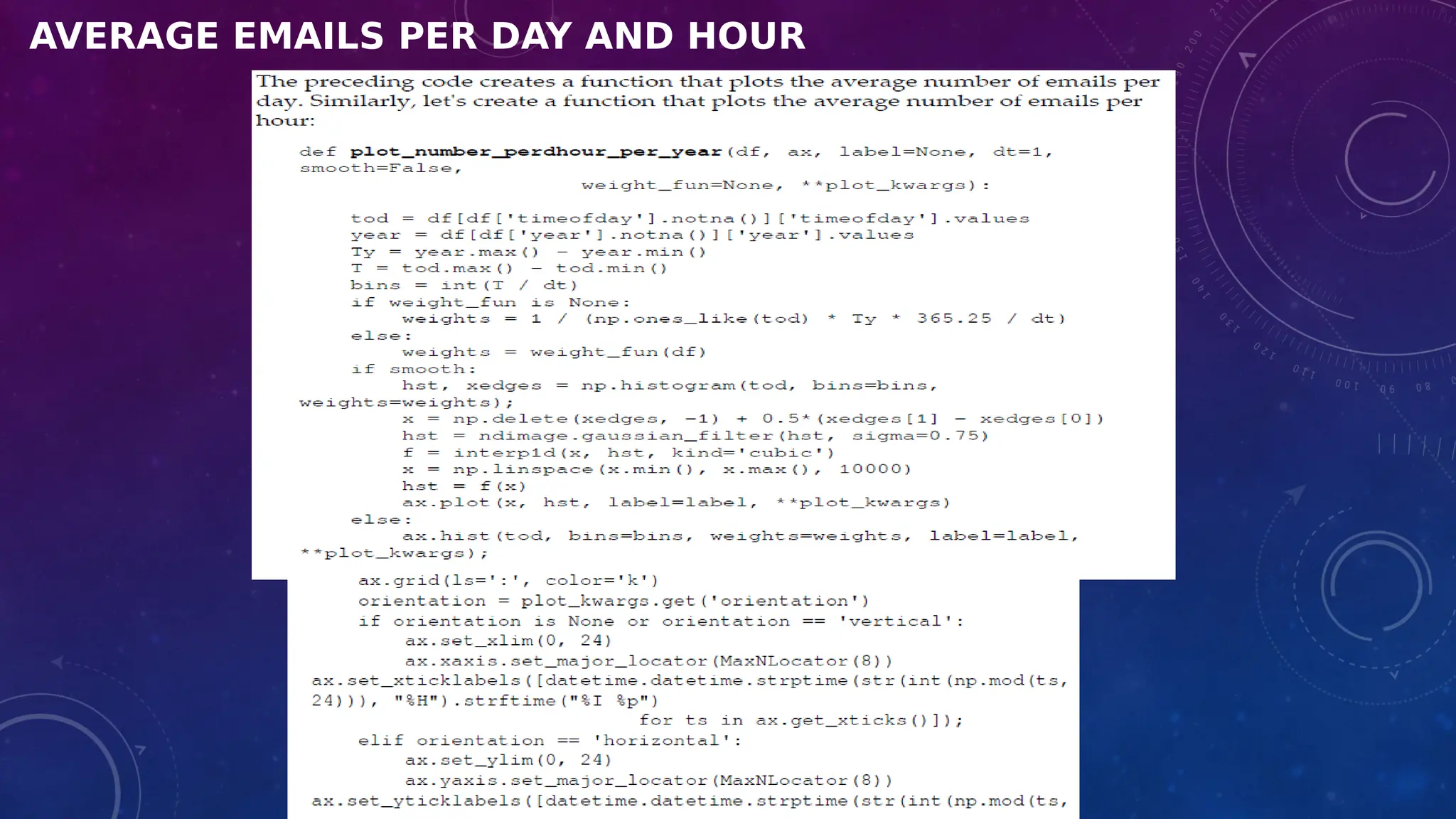 AVERAGE EMAILS PER DAY AND HOUR
 