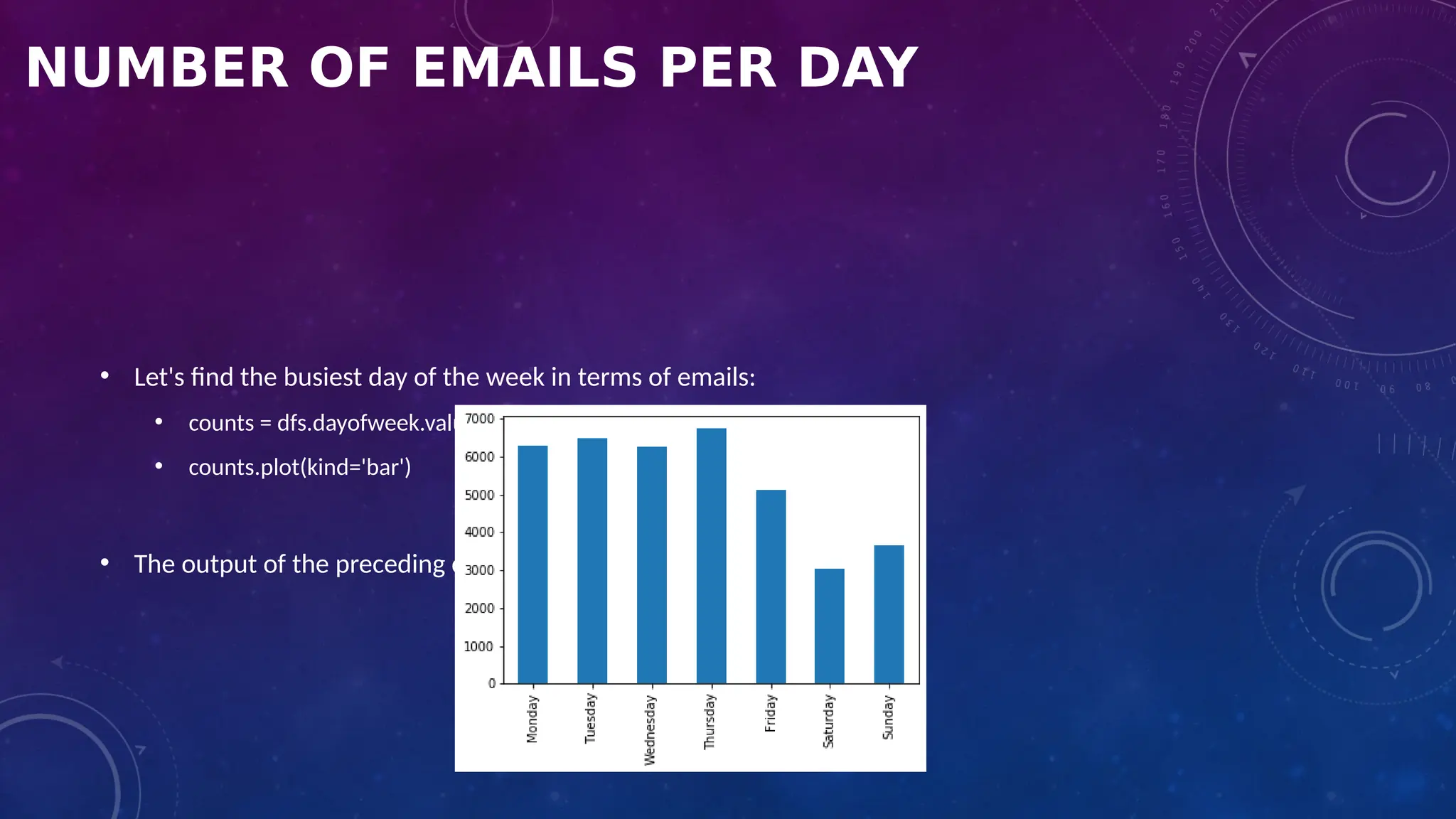 NUMBER OF EMAILS PER DAY
• Let's find the busiest day of the week in terms of emails:
• counts = dfs.dayofweek.value_counts(sort=False)
• counts.plot(kind='bar')
• The output of the preceding code is as follows:
 